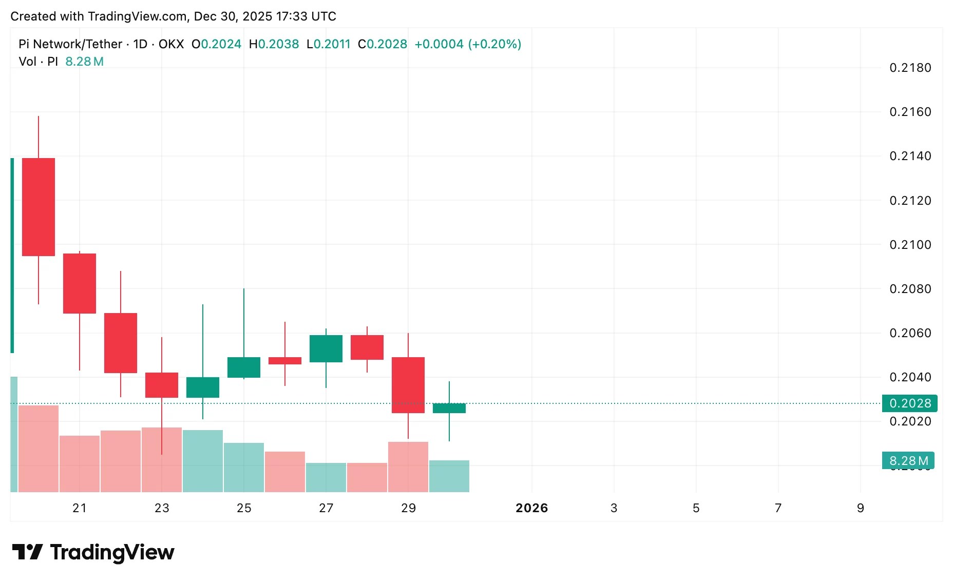 現在の市場状況と価格推移