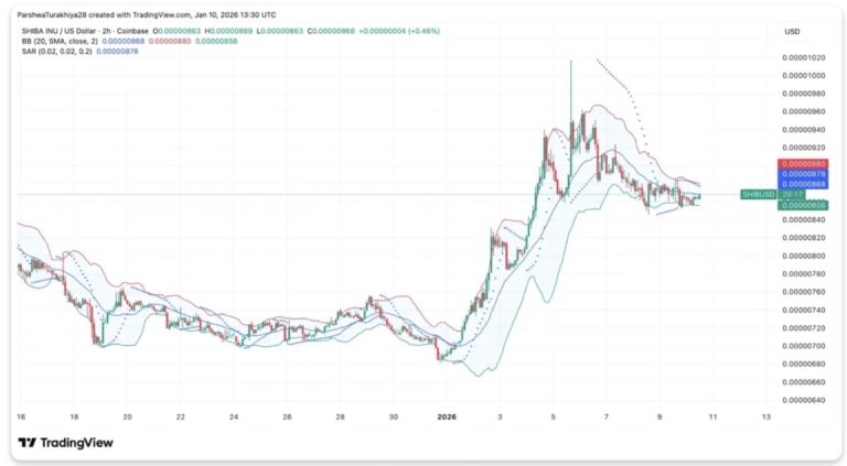 短期足では持ち合い局面が継続