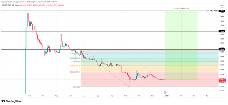 資金フローが示す投資家心理の低迷