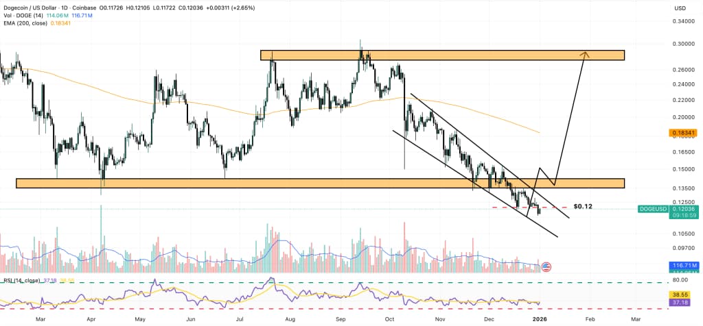 週足チャートで高リスクリワード構造を確認