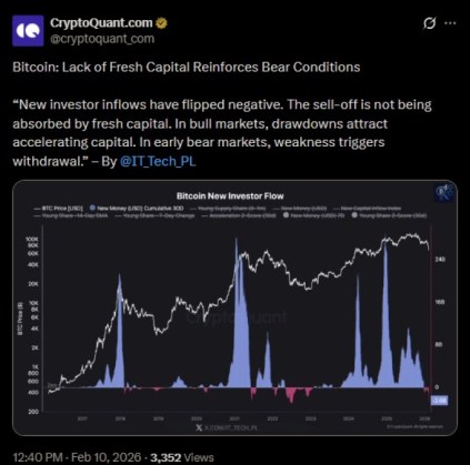 CryptoQuant's X post explaining Bitcoin's downward metrics.
