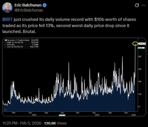 Eric Balchunas highlighting IBIT's disastrous performance.