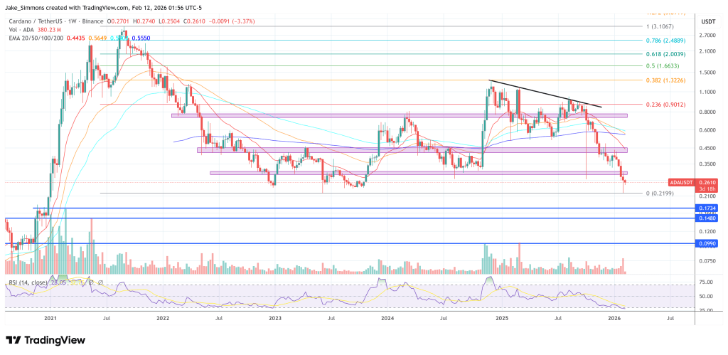 3 Major Cardano Announcements Just Landed: The Breakdown