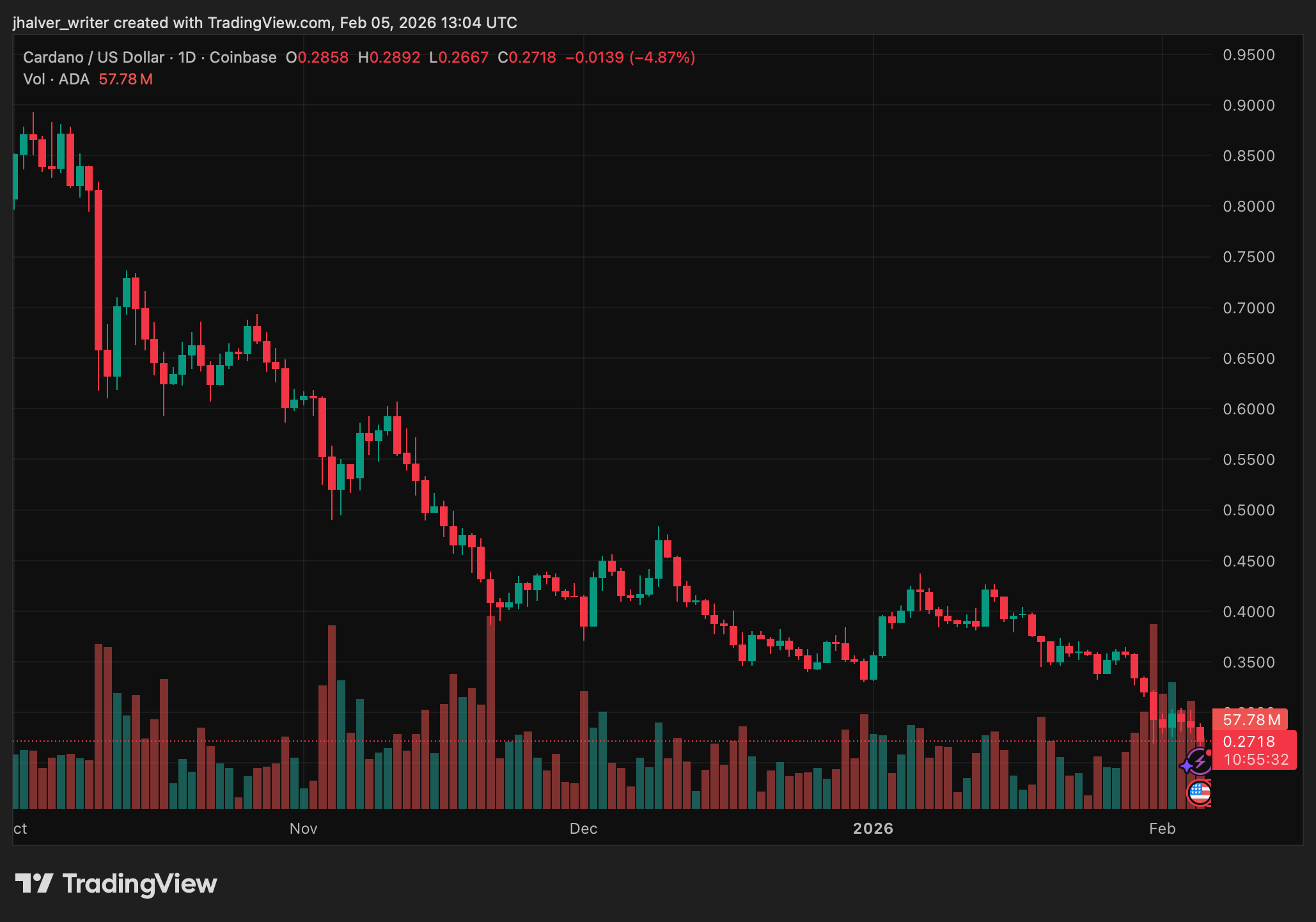 Cardano ADA ADAUSD ADAUSD_2026-02-05_14-04-28