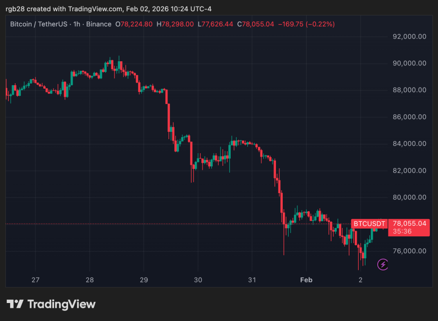 stablecoin, bitcoin, btc, btcusdt
