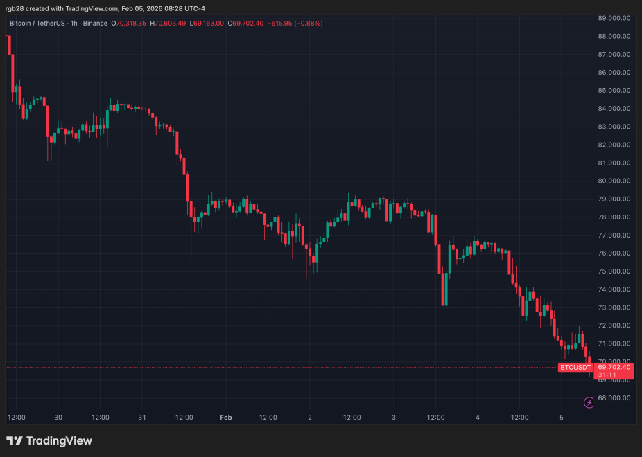 crypto, bitcoin, BTC, BTCUSDT