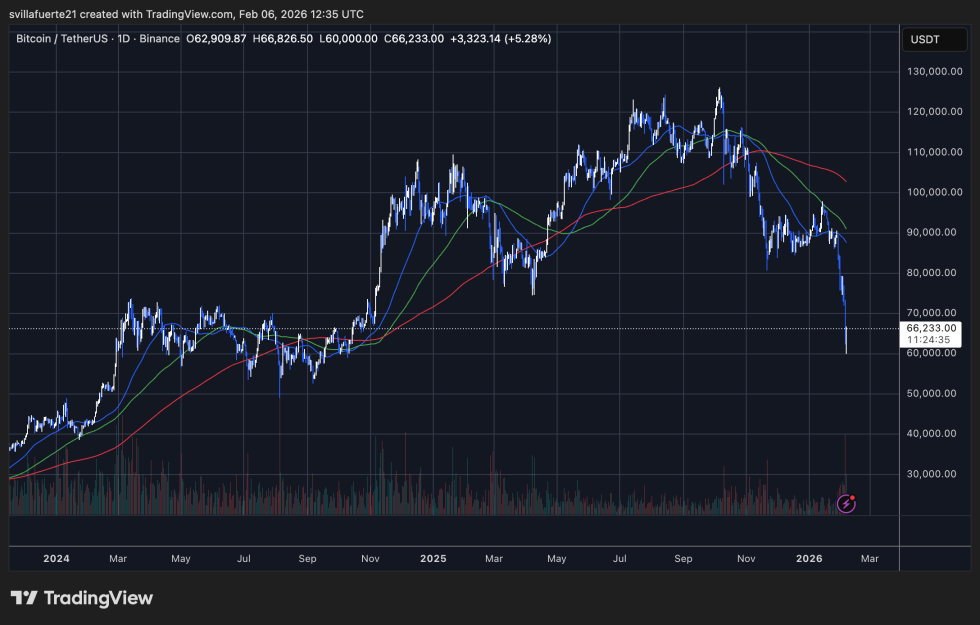  BTCUSDT chart on TradingView