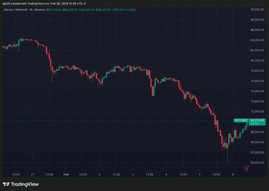 crypto, bitcoin, btc