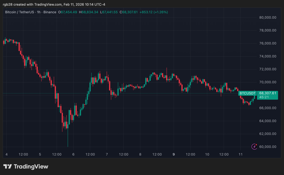 Hong Kong Unveils New Rules To Allow Crypto Margin Financing And Perpetual Contracts