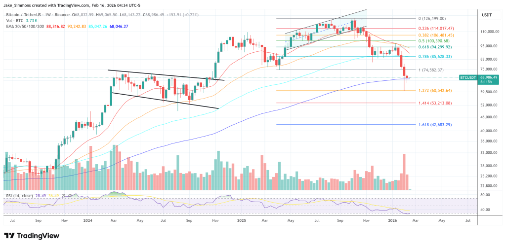 Ric Edelman Says $500,000 Bitcoin Is ‘Simple Arithmetic’ By 2030