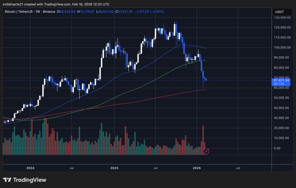 BTC testing critical demand level | Source: BTCUSDT chart on TradingView
