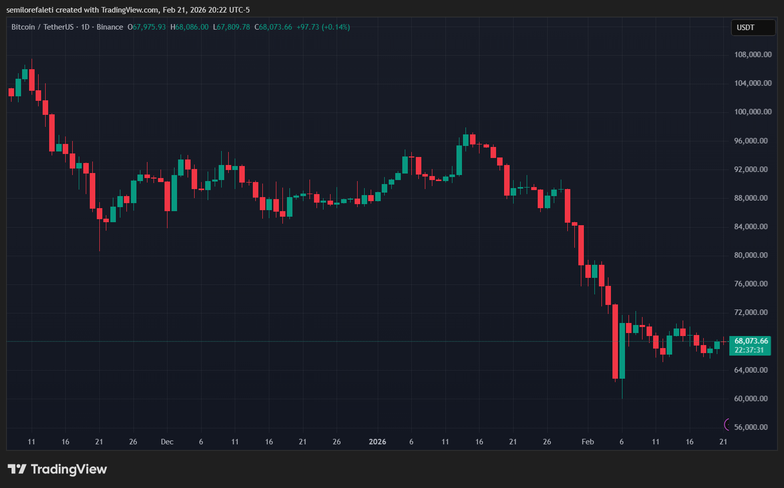 ETF Bitcoin au comptant