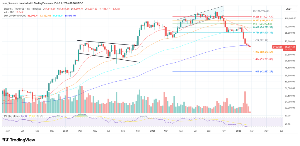 Has Wall Street Co-Opted Bitcoin? Bloomberg Expert Sparks Heated Debate