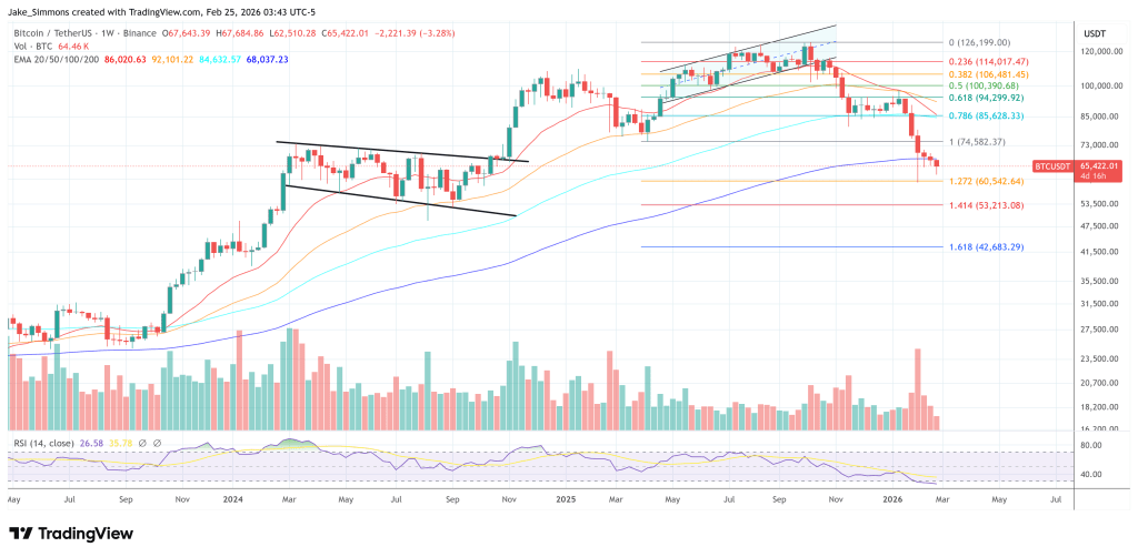 Wall Street Call: TD Cowen Targets $225,000 Bitcoin By 2027