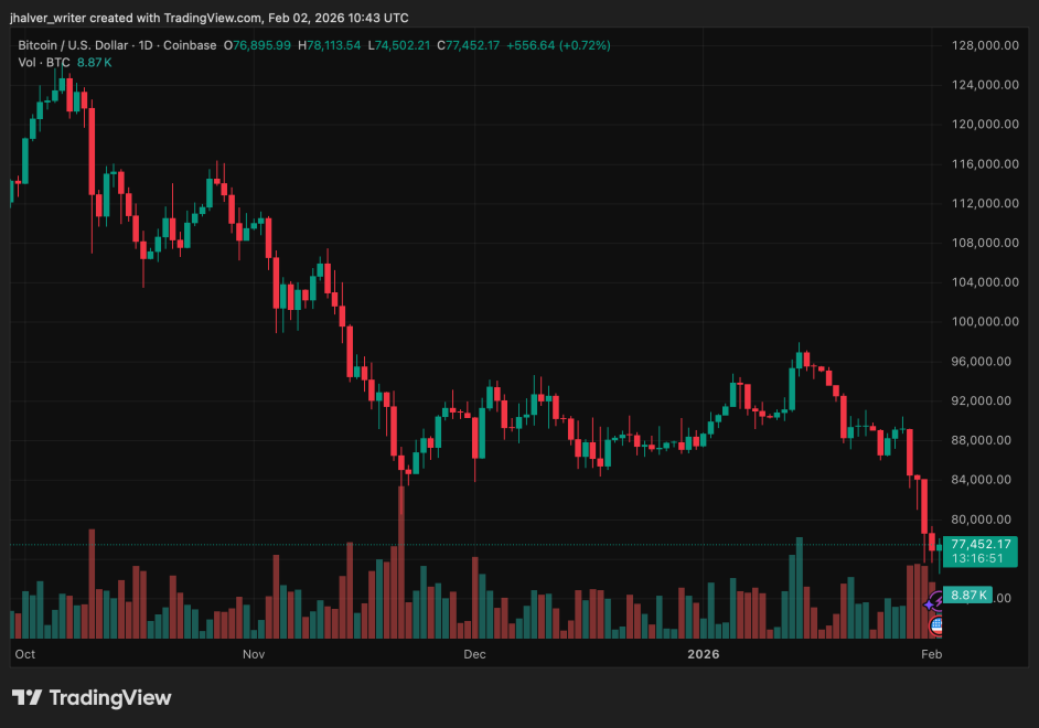 Bitcoin BTC BTCUSD BTCUSD_2026-02-02_11-43-09