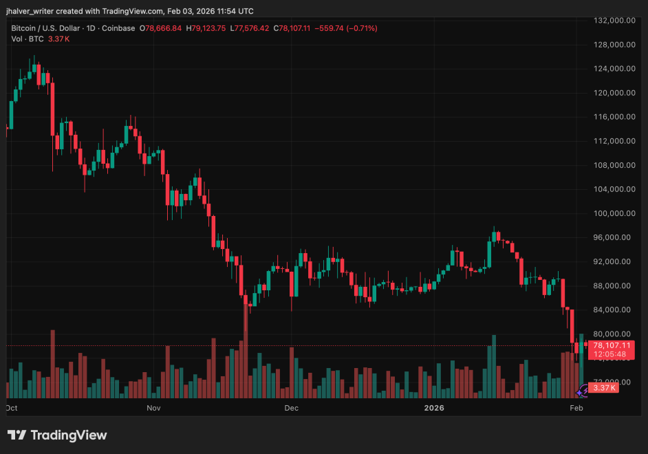 Bitcoin Crypto BTCUSD_2026-02-03_12-54-12