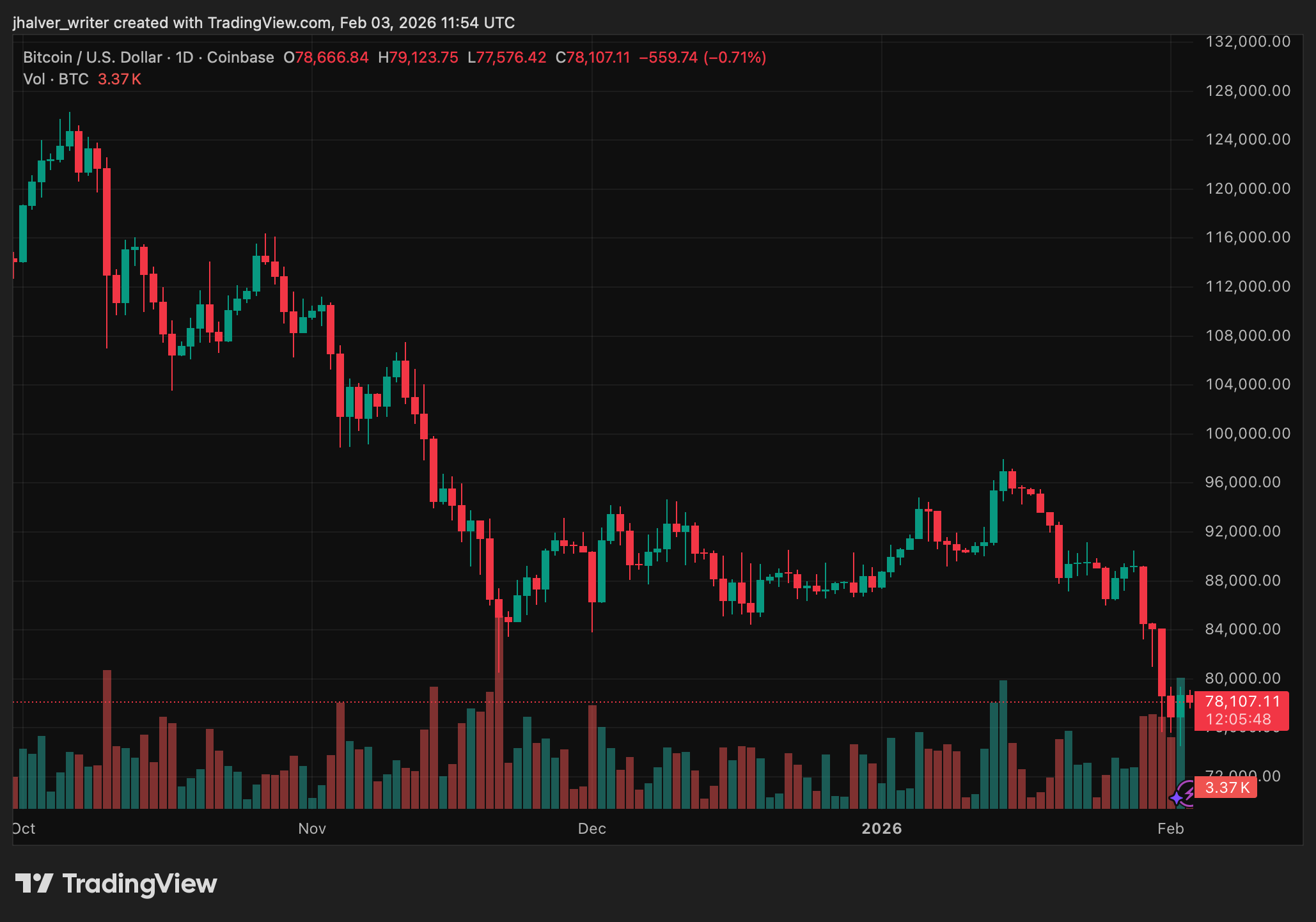 Bitcoin Crypto BTCUSD_2026-02-03_12-54-12