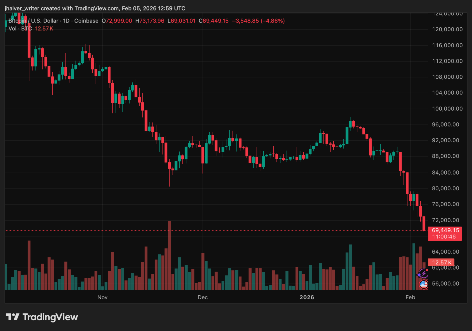 Bitcoin BTC BTCUSD BTCUSD_2026-02-05_13-59-14