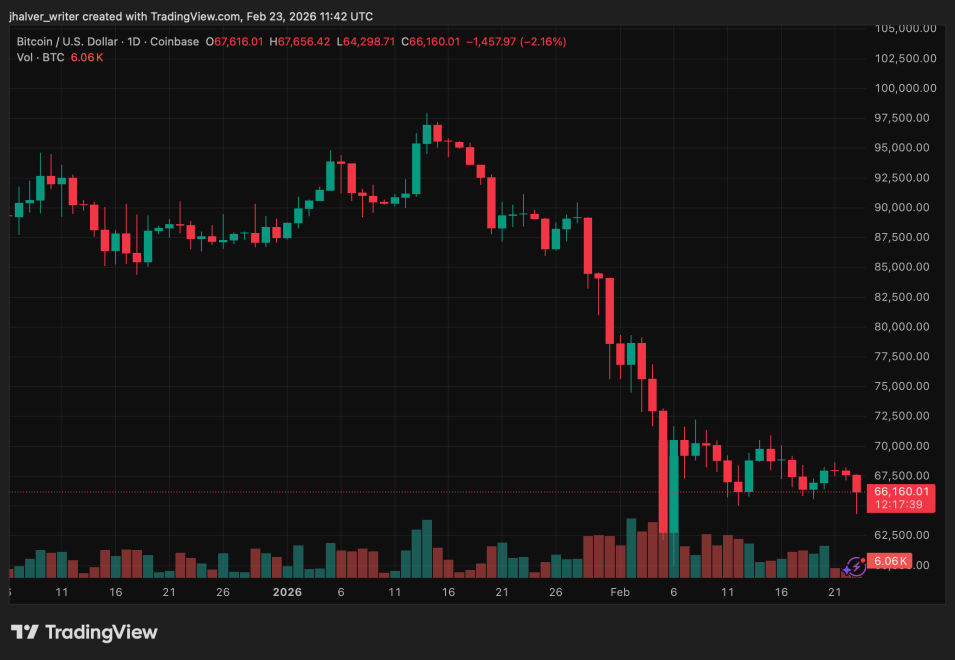 Crypto Bitcoin BTC BTCUSD BTCUSD_2026-02-23_12-42-21
