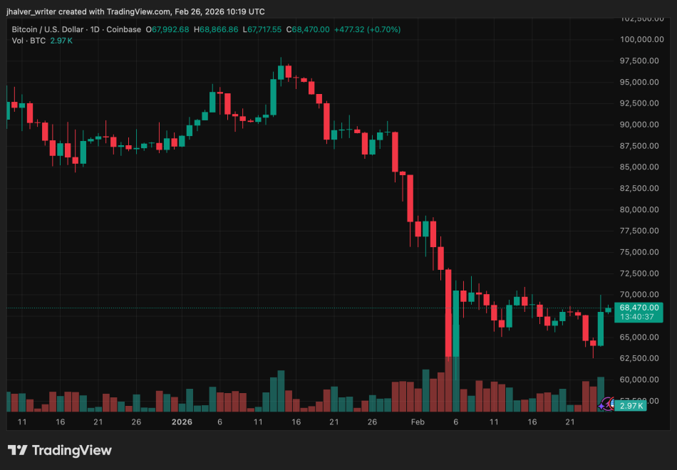 Indiana Advances Bitcoin Rights Law as U.S. States Deepen Crypto Integration