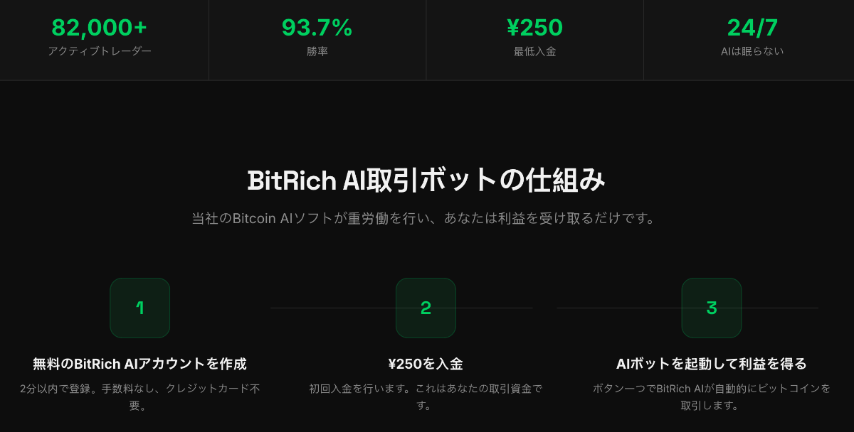 BitRich AI取引ボットの仕組み