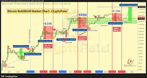 Expert Trader Shares How Many Days Are Left Until Bitcoin Reaches A Bottom