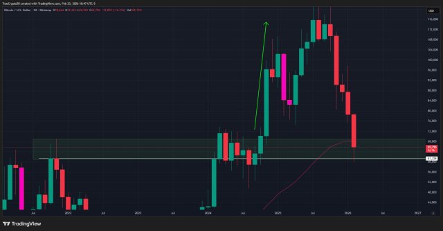 Why $61,359 Just Became The Most Important Bitcoin Price Point
