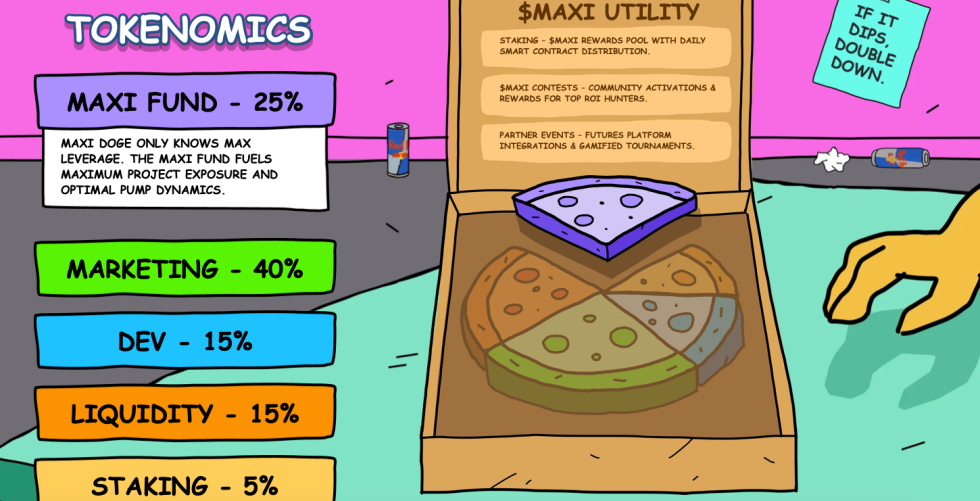 Tokenomics type des memecoins, ici pour Maxi Doge