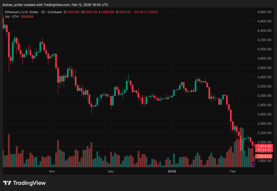 Ethereum ETH ETHUSD ETHUSD_2026-02-12_19-05-13