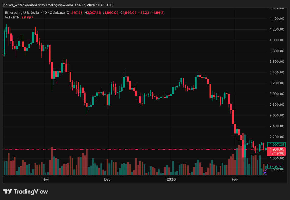 Prix de l'Ethereum ETH ETHUSD