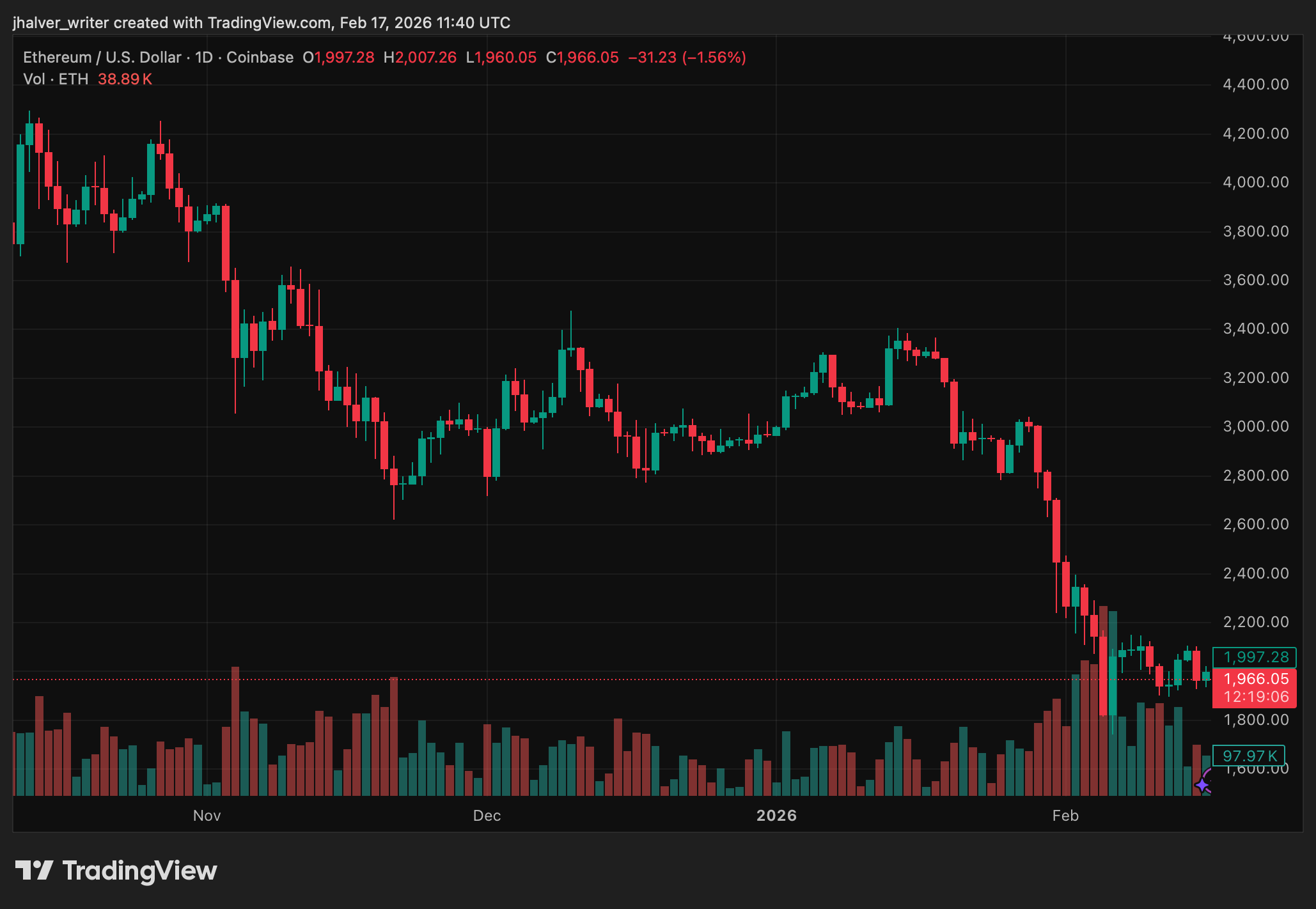 Prix Ethereum ETH ETHUSD ETHUSD_2026-02-17_12-40-54