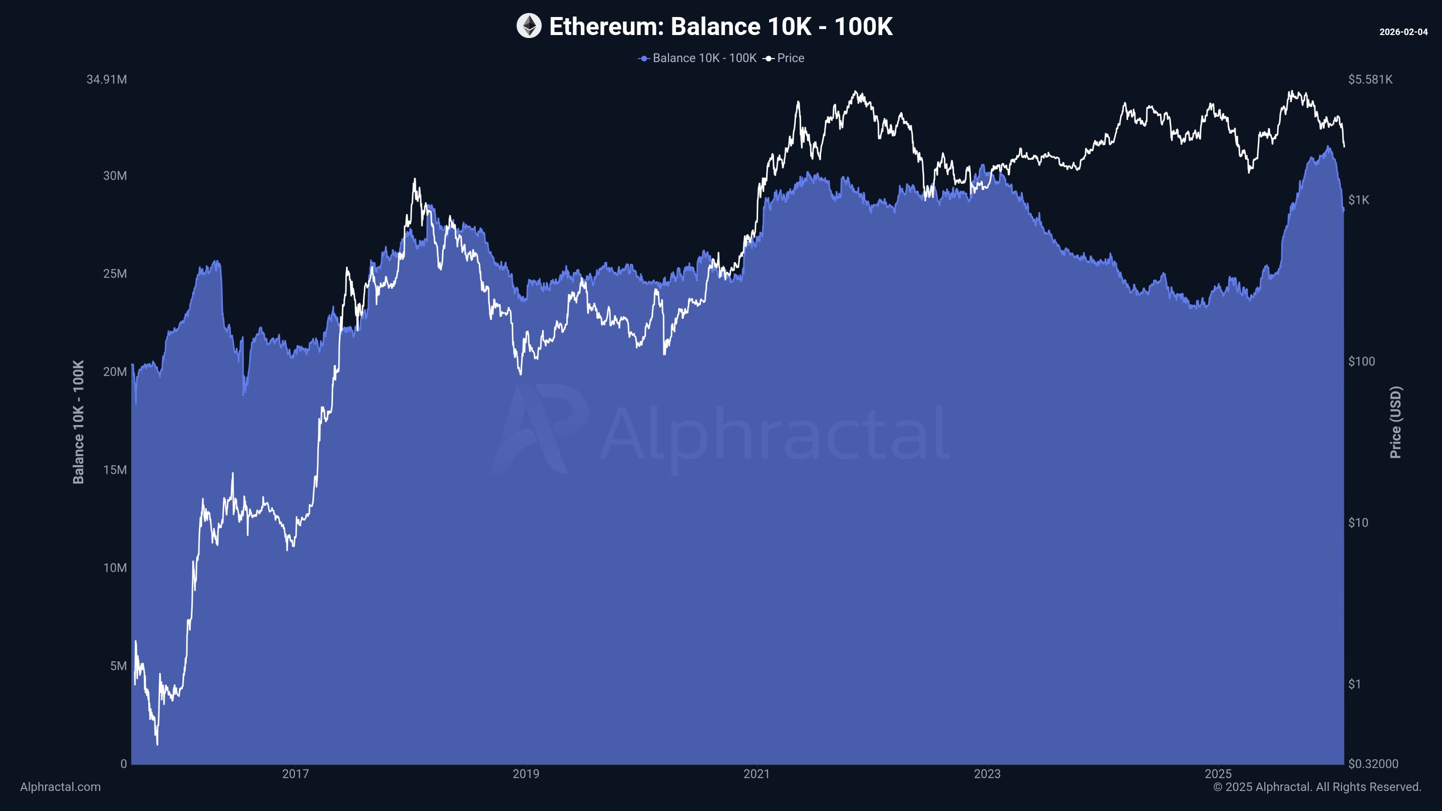 Ethereum