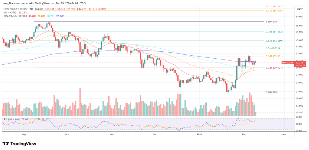 Hyperliquid HYPE price chart