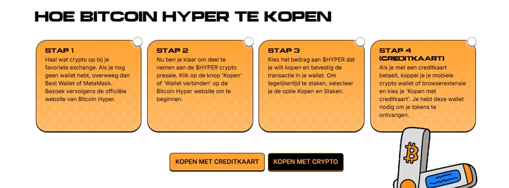 Hoe Bitcoin Hyper te kopen