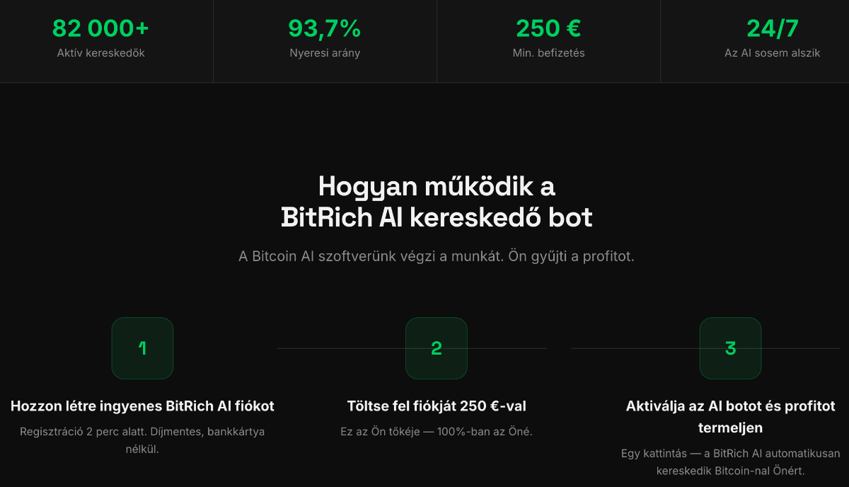 Hogyan működik a BitRich AI kereskedő bot