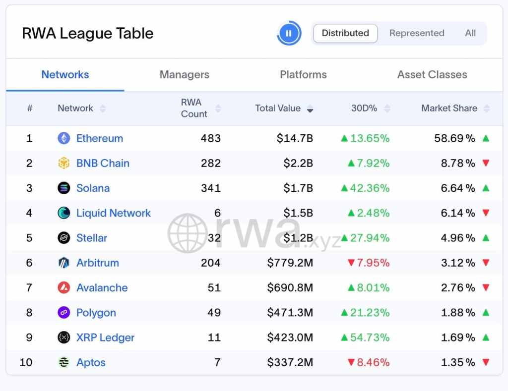 RWA 리그 테이블