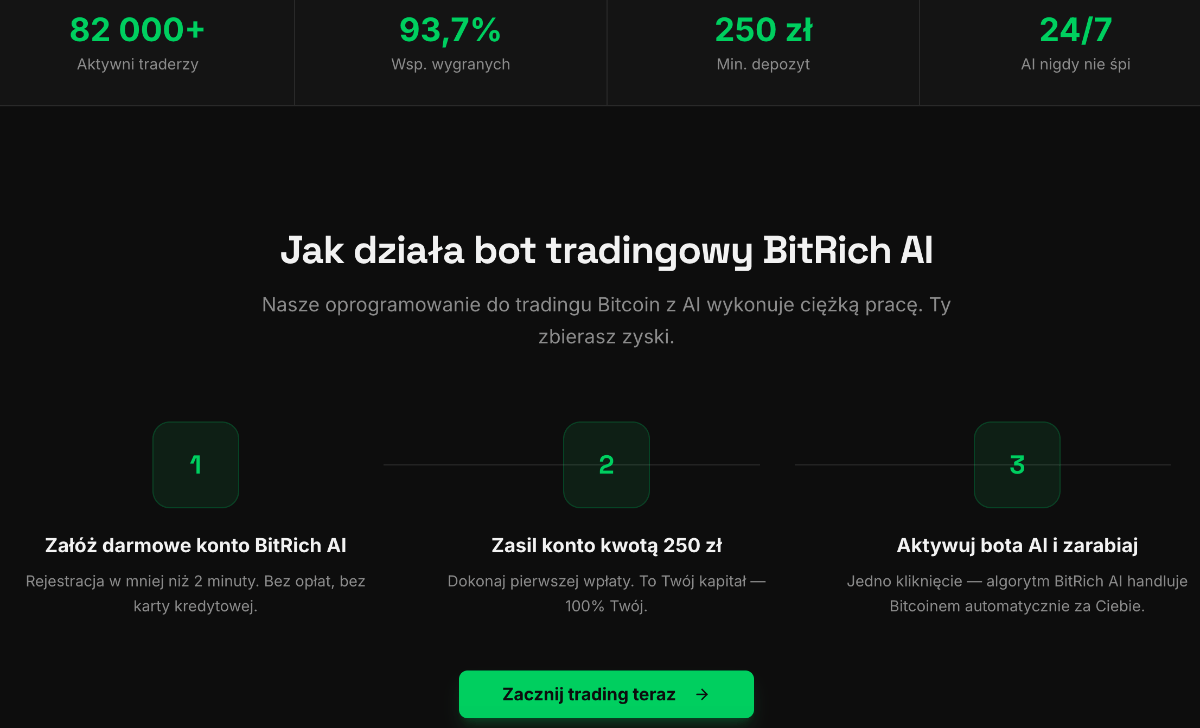 Jak działa bot tradingowy BitRich AI