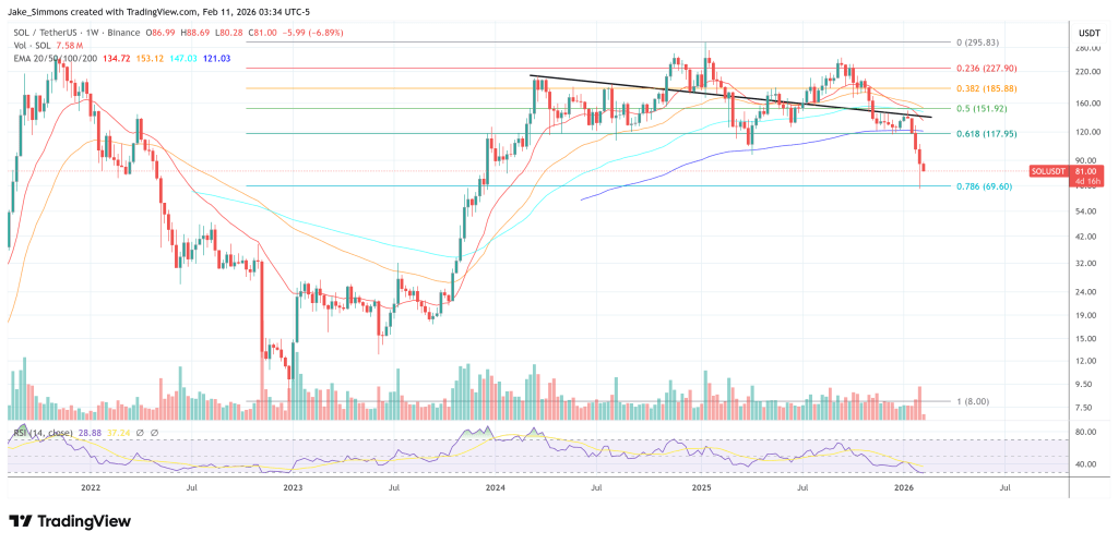 Solana Gets A Big Infra Signal As Alibaba Demos High-Performance RPCs