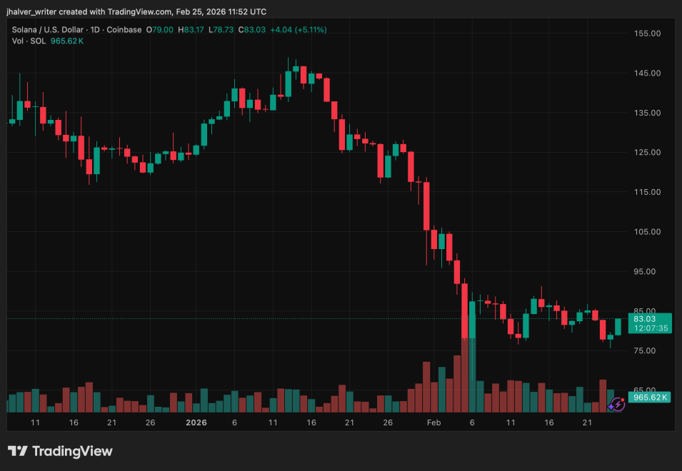 Solana Price Prediction: ETF Inflows Fuel SOL Push Toward $90 Barrier