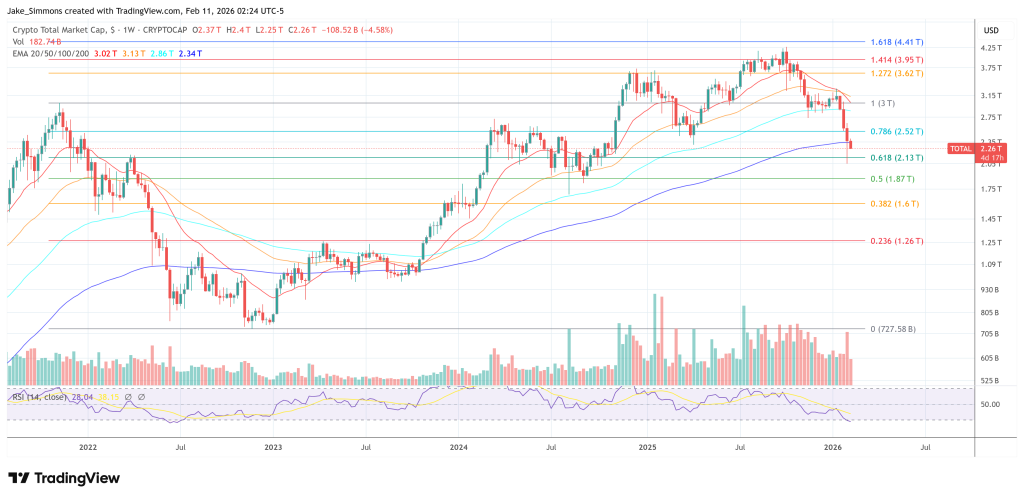 Crypto Clarity Act: No Deal in White House Yield Meeting