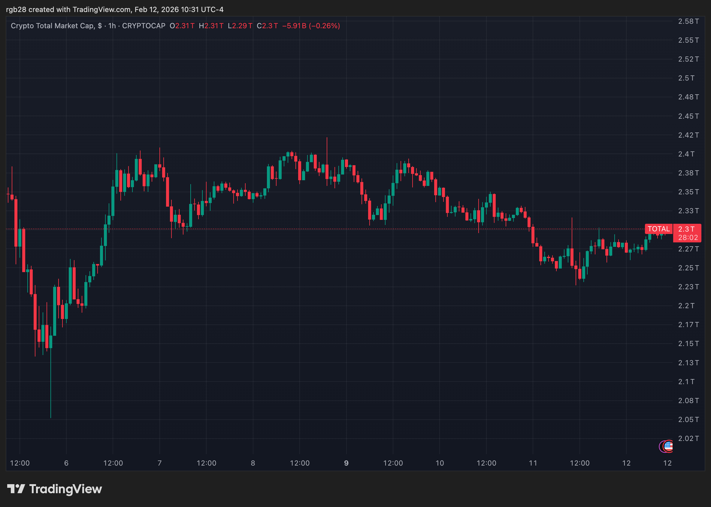 crypto, total