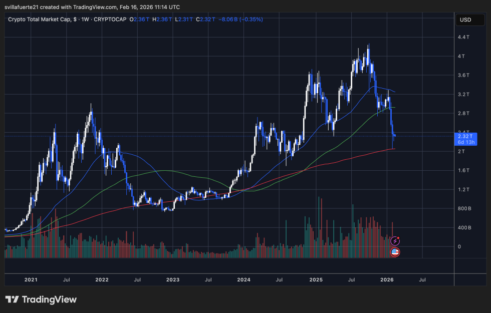 Total Crypto Market Cap | Source: TOTAL chart on TradingView