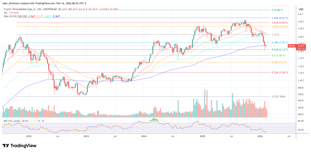 Crypto Watchlist: The Key Catalysts To Track This Week