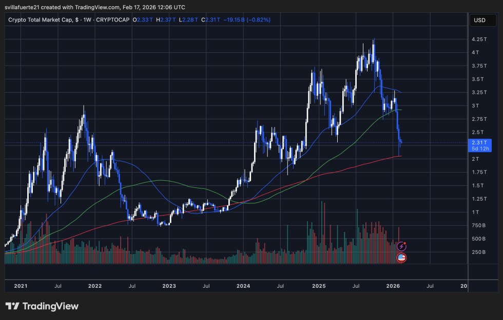 Crypto Total Market Cap | Source: TOTAL chart on TradingView