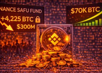 Binance SAFU Fund Adds 4,225 Bitcoin ($300M) As Price Reclaims $70K Level