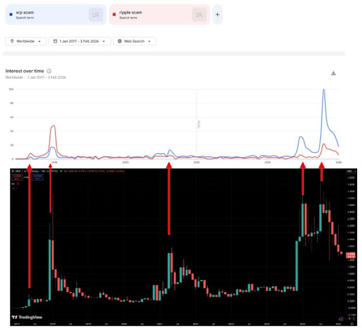 Эксперт по XRP указывает на интересную тенденцию 