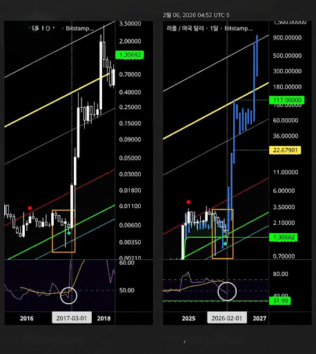 XRP