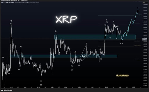 XRP
