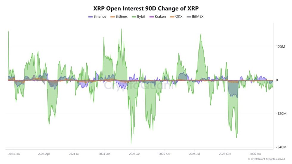 While Traders Are Sleeping, XRP Is Quietly Entering A Major Reset Phase