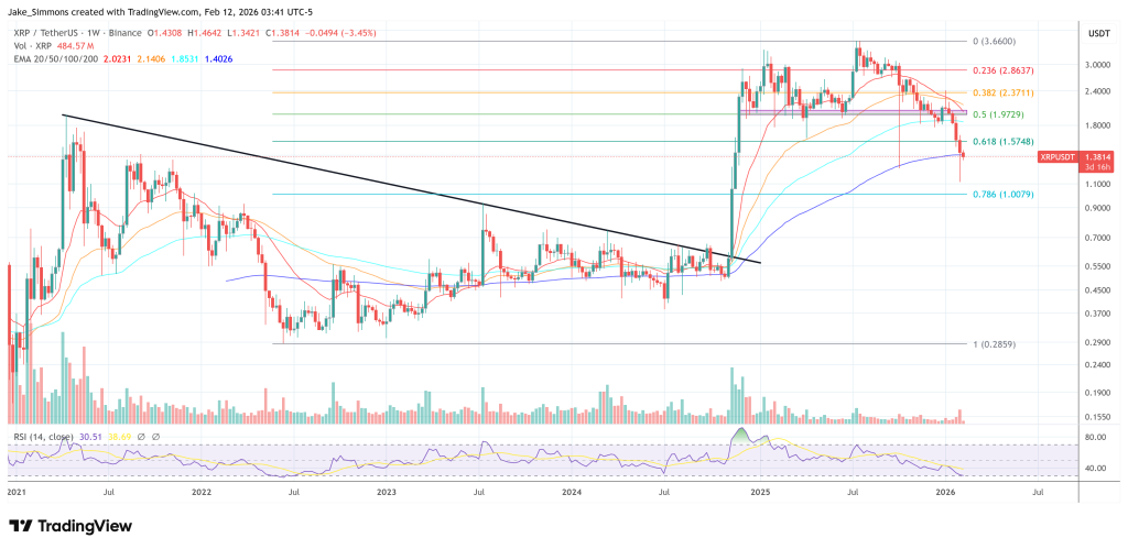 Will Ex-Ripple CTO Schwartz Develop Bitcoin Again? His Answer Turns Heads